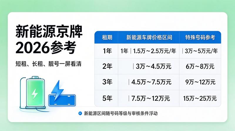 京牌合规操作流程
